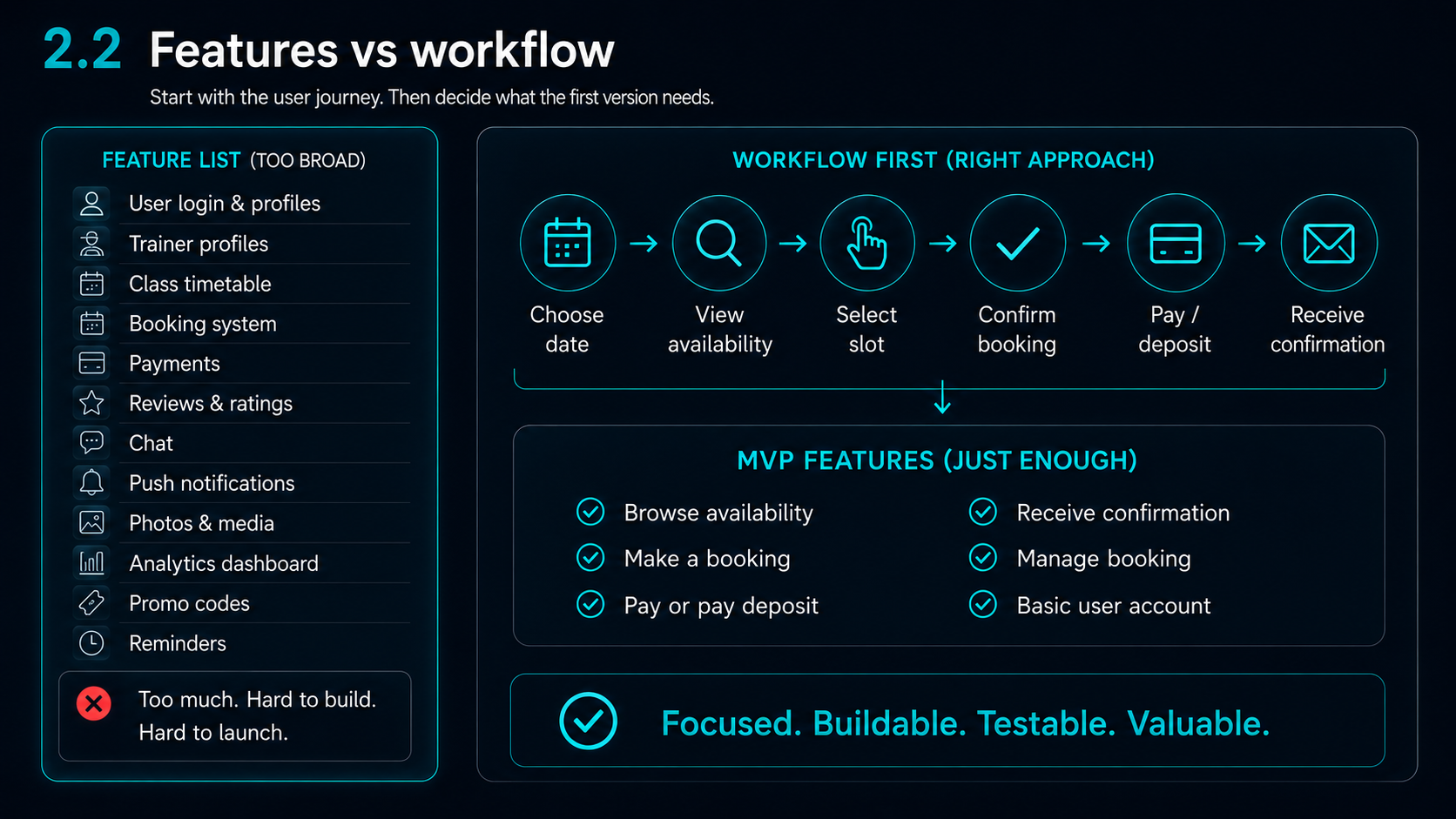 Visual comparing a broad feature list with a focused app workflow-first approach