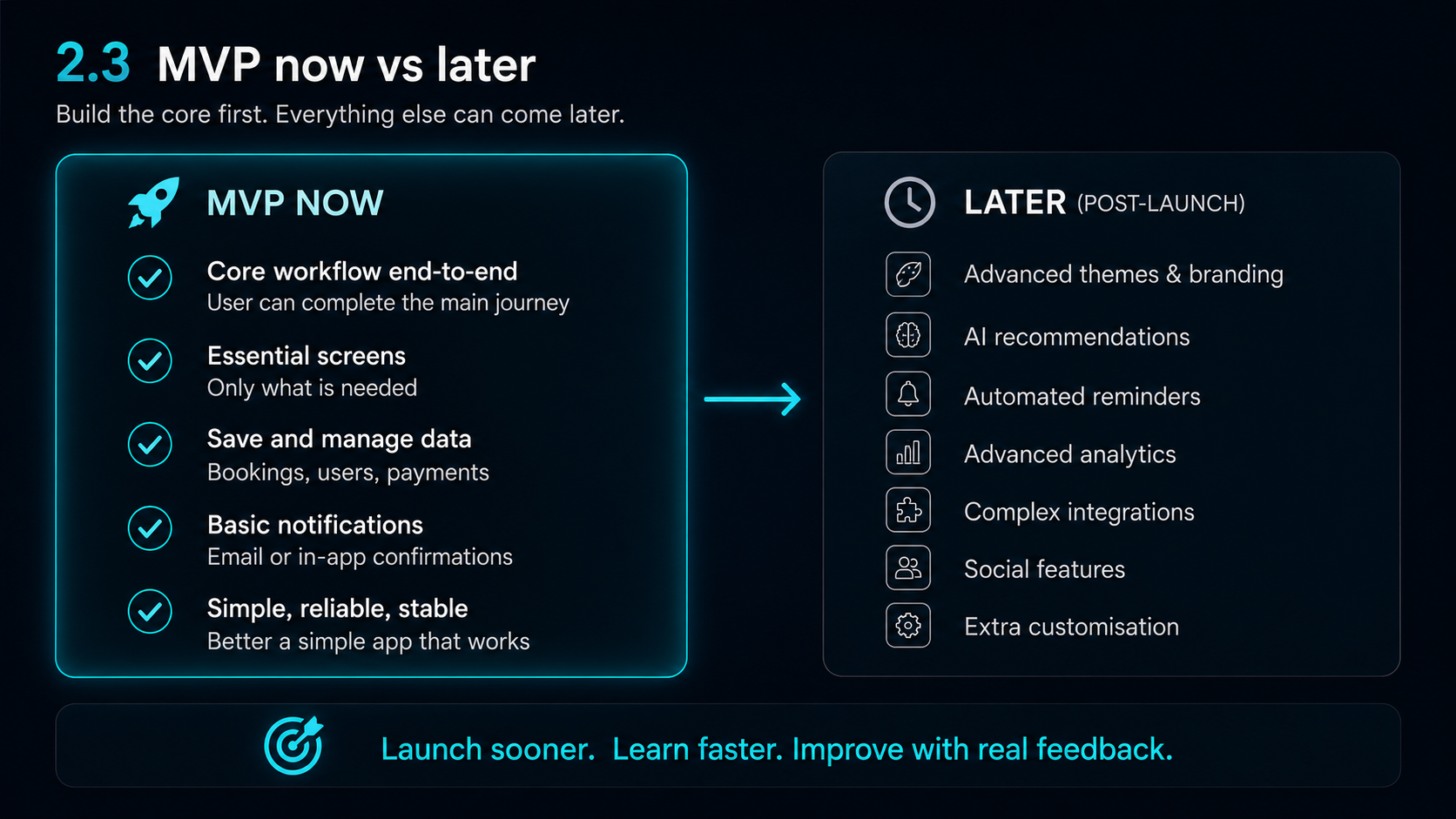 Visual showing MVP now versus later features when planning an app build
