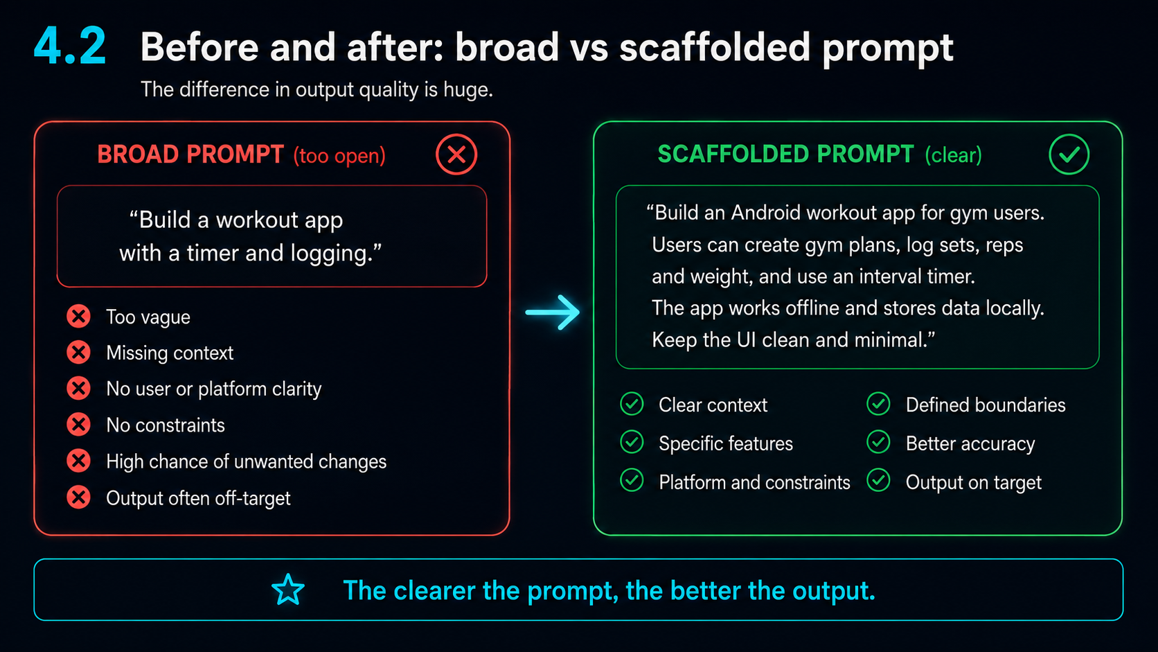 Visual comparing a broad AI prompt with a scaffolded prompt that gives clearer app-building context